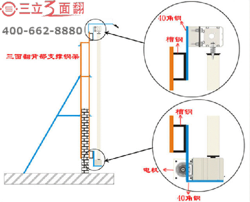三立制作三面翻廣告牌鋼結(jié)構(gòu)支架技術(shù)標(biāo)準(zhǔn) 三立制作三面翻廣告牌鋼結(jié)構(gòu)支架技術(shù)標(biāo)準(zhǔn)