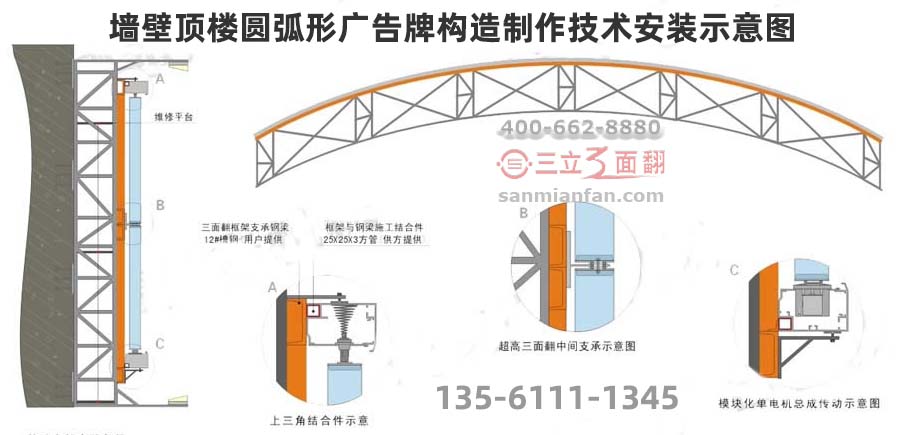 墻壁頂樓圓弧形立體廣告牌構造制作技術安裝示意圖