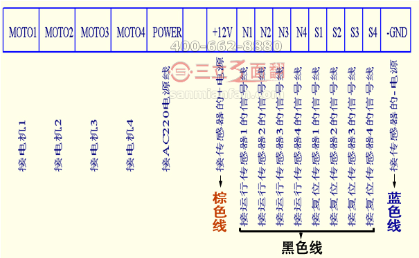 三立三面翻四路電機(jī)控制器系統(tǒng)接線圖示